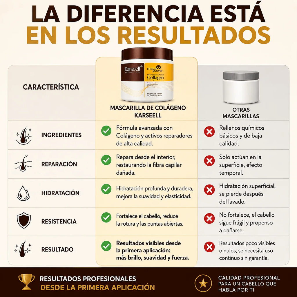 Mascarilla capilar Nutria Velle · Pack 2×1